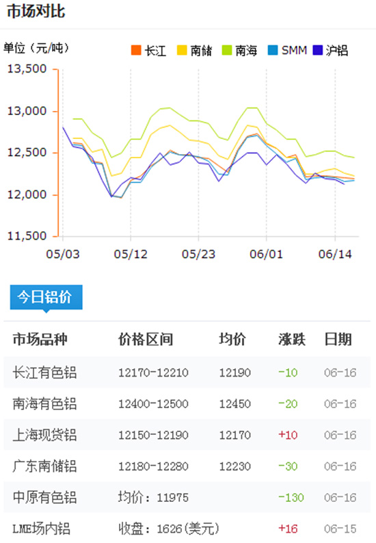 鋁型材報(bào)價